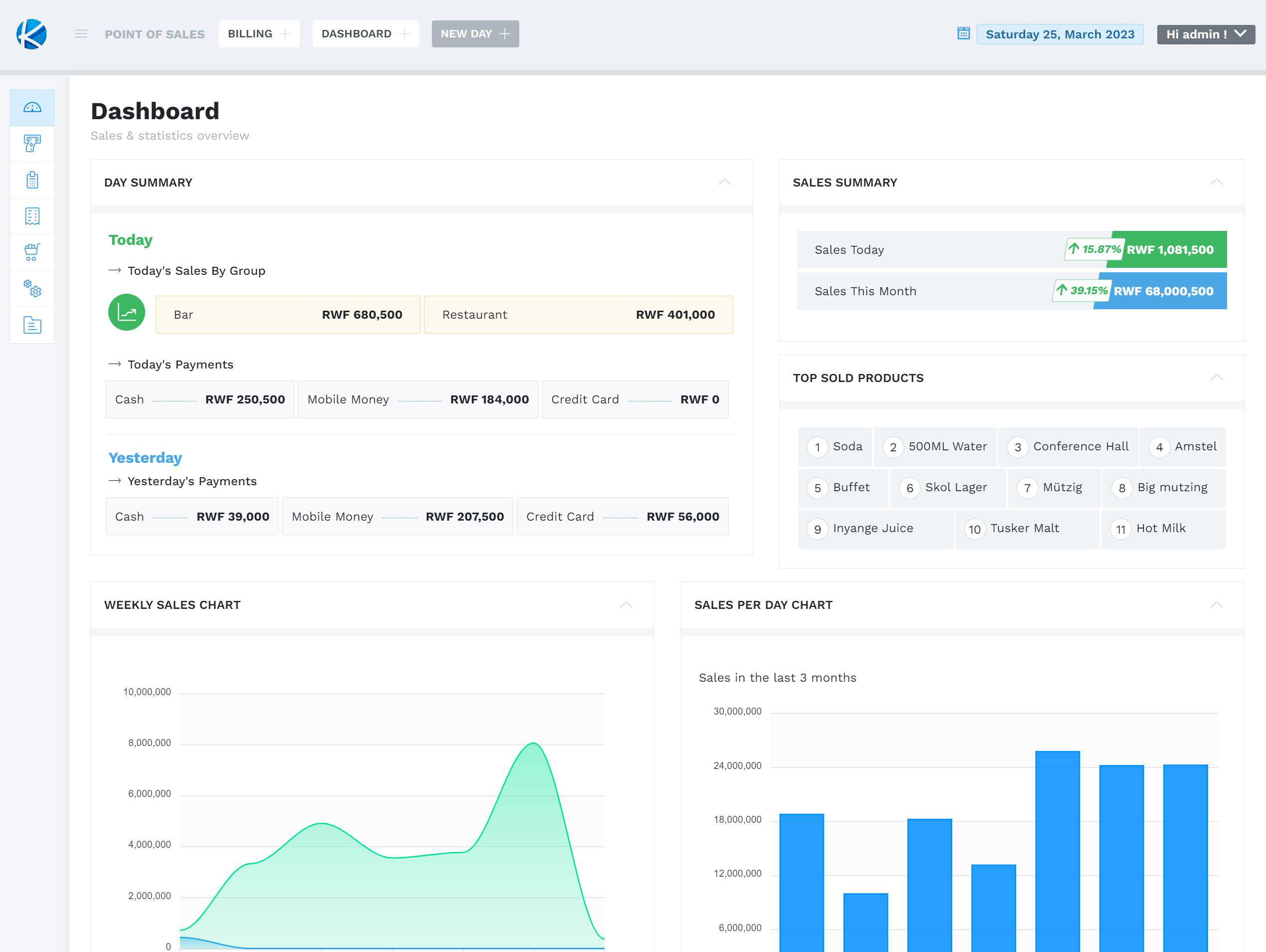 Dashboards Dashboards